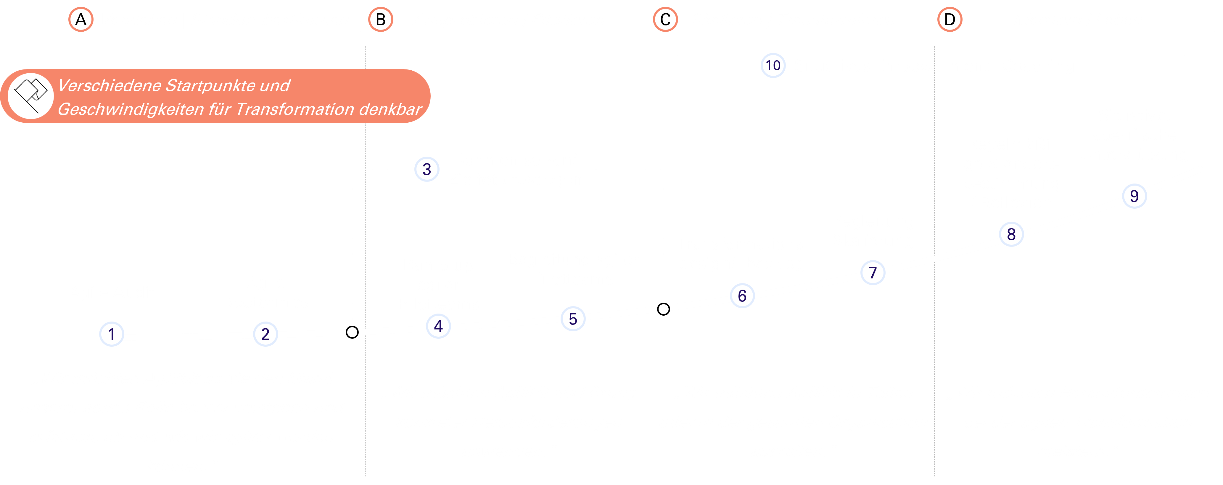 Agile Rahmenbedingungen_white